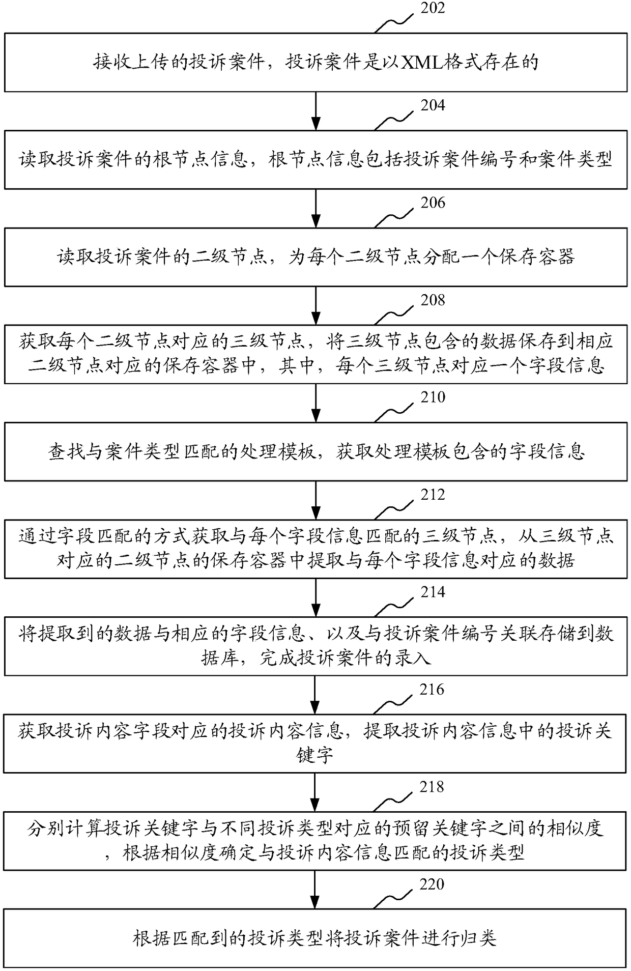 Complaint case processing method and device, computer equipment and storage medium