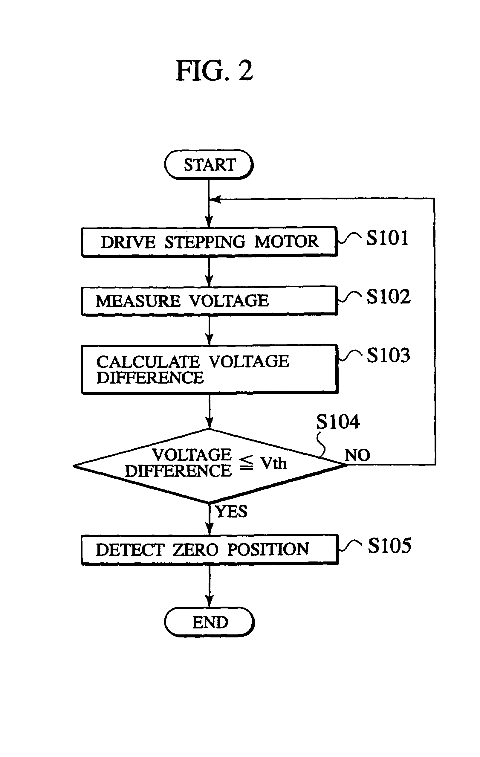 Motor controller, semiconductor integrated circuit, indicating instrument and method for controlling a motor