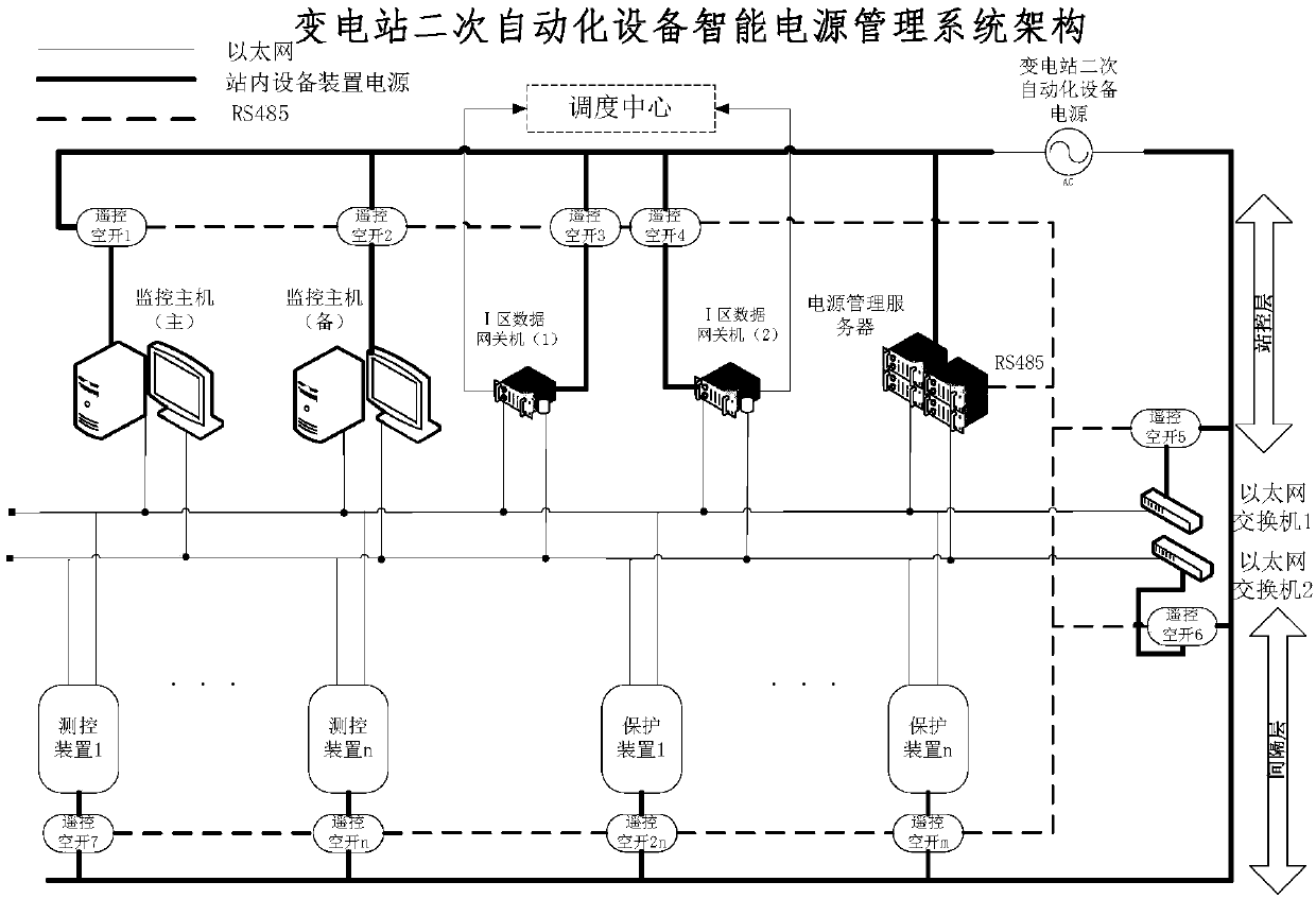 Substation secondary automation equipment power supply intelligent control system and control method