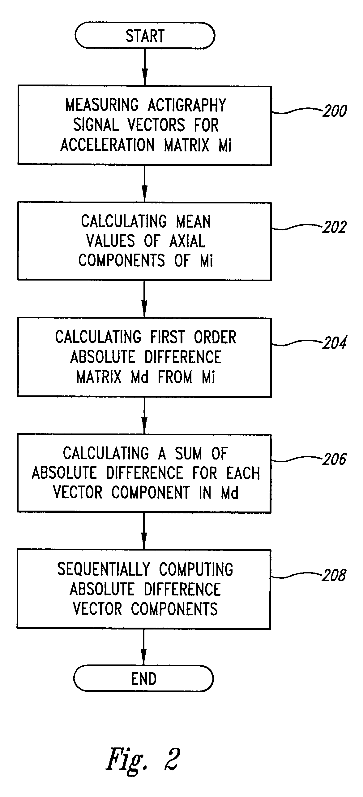 Ambulatory patient monitoring apparatus, system and method