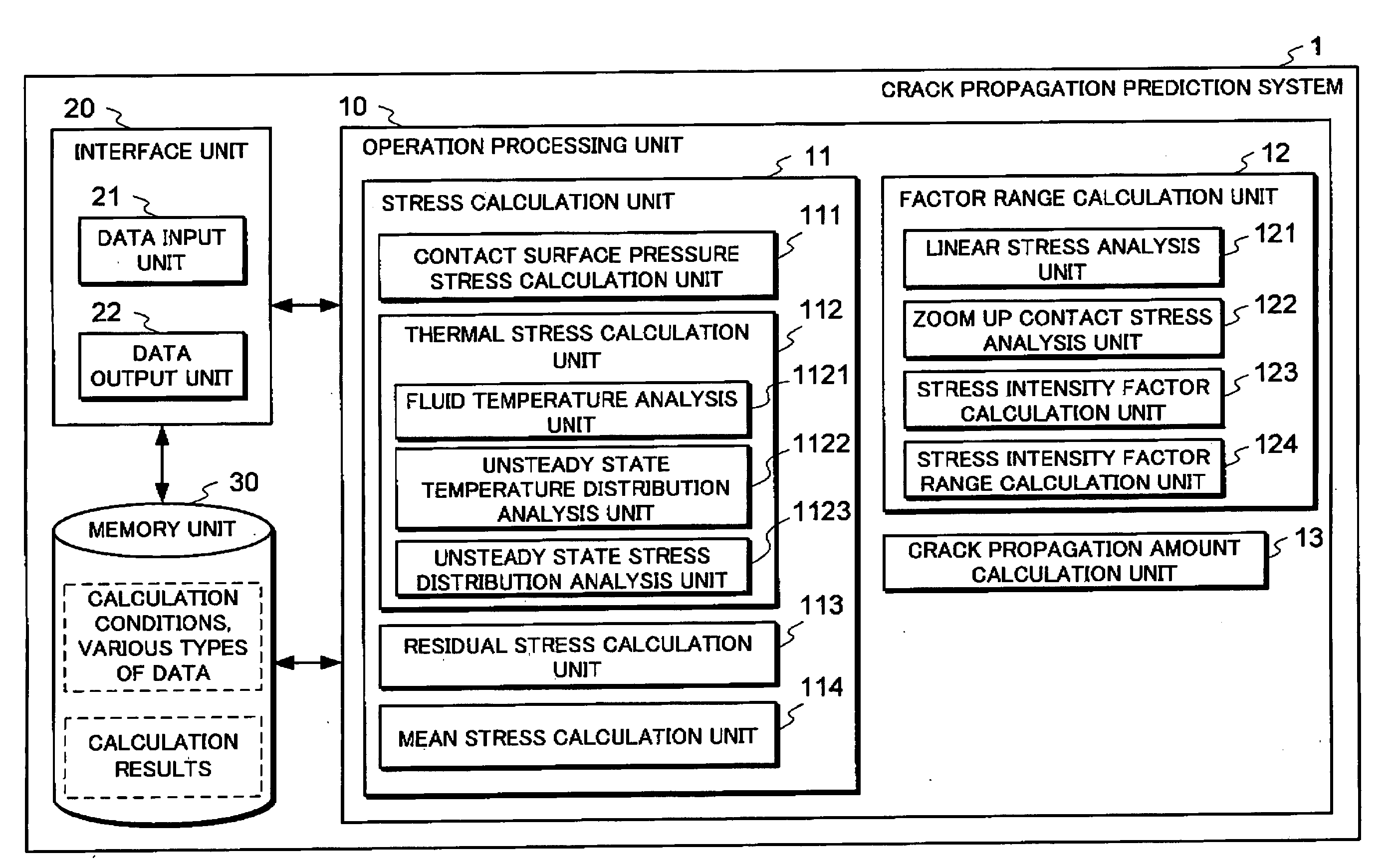 Generator rotor crack propagation prediction system and operation conditions determination support system, method, and program, and operation control system