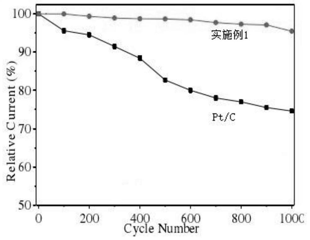 Preparation method of P-doped CuMnCoO4/N-CNs composite material