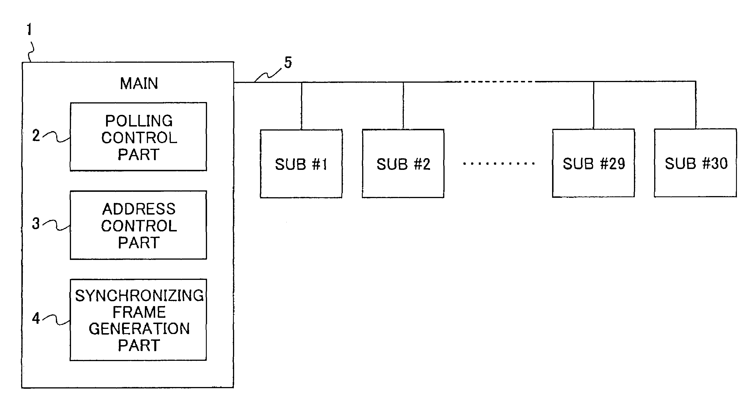 Polling communication system and polling control method