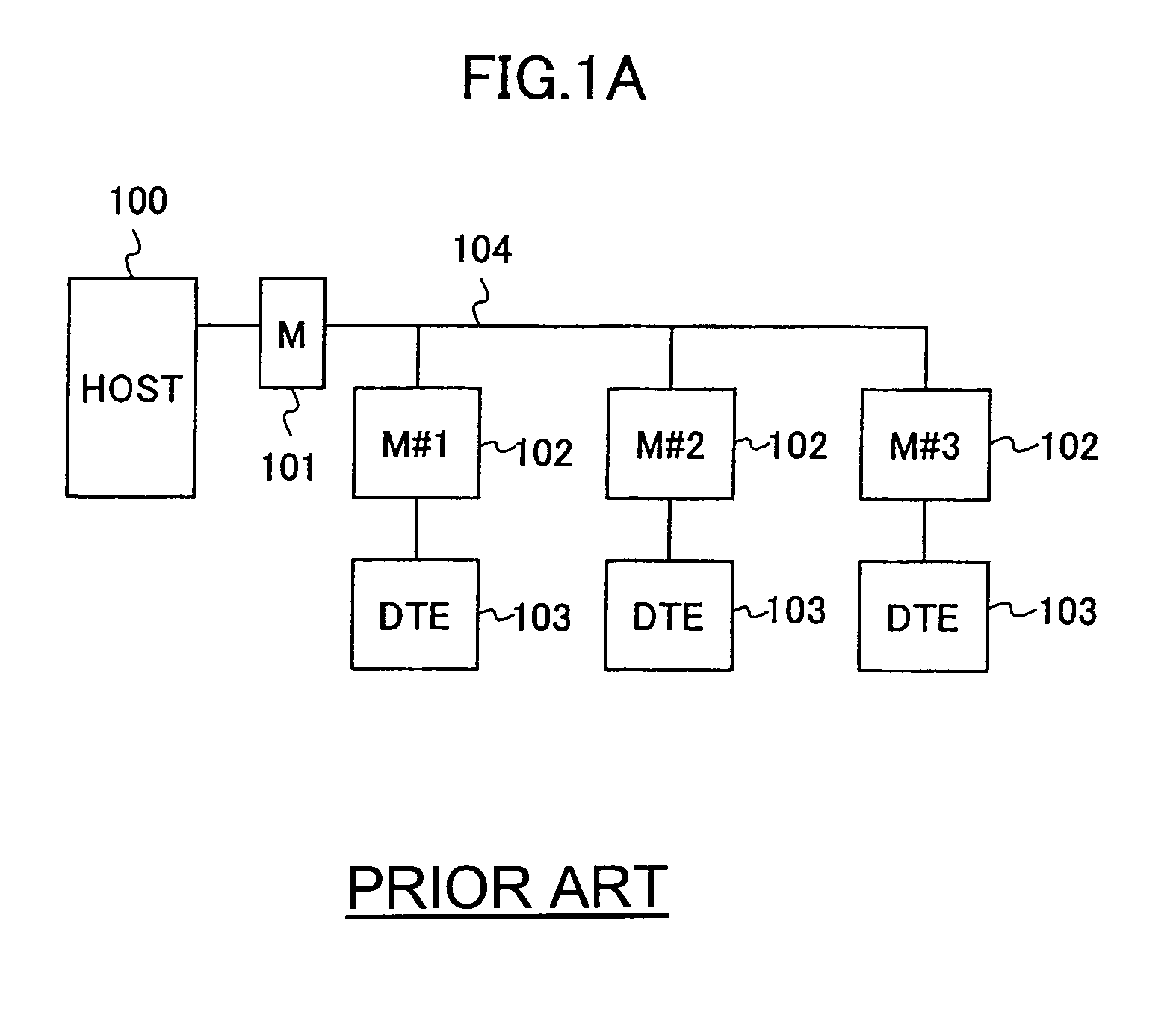 Polling communication system and polling control method
