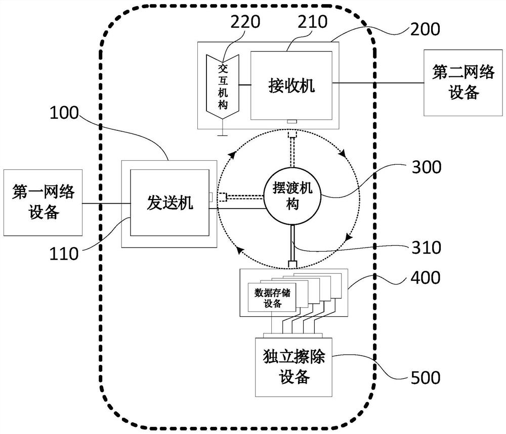 Data ferrying system and method based on data storage equipment