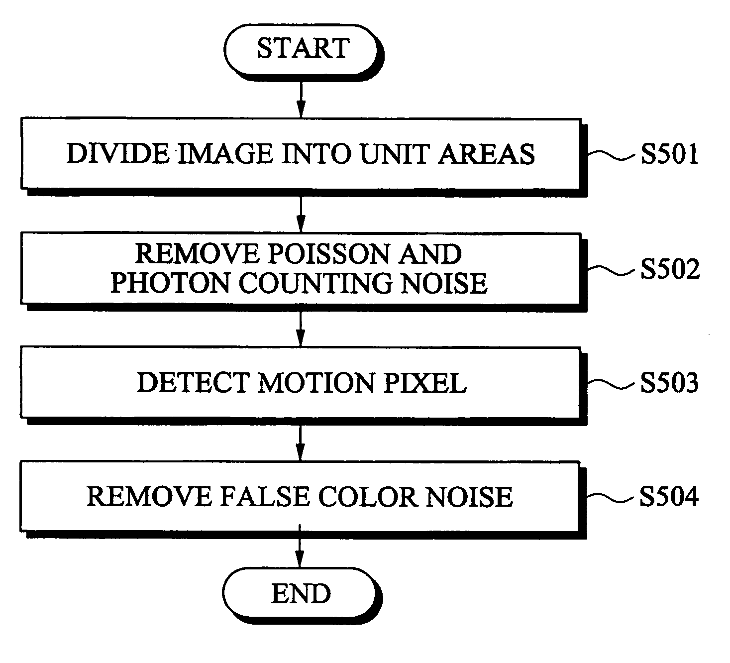Method for removing noise in image using statistical information and system thereof
