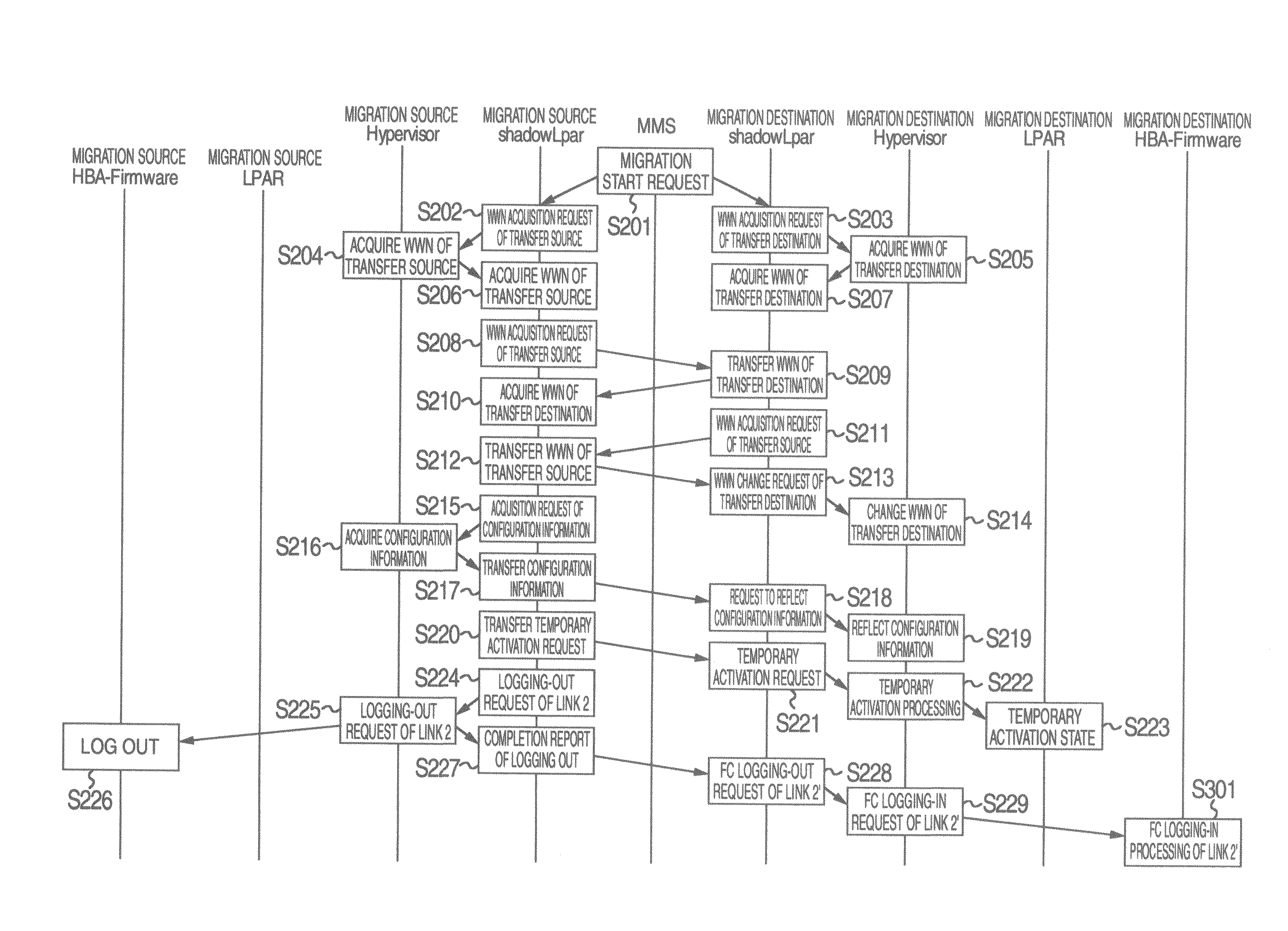 Virtual computer system and migration method of virtual computer