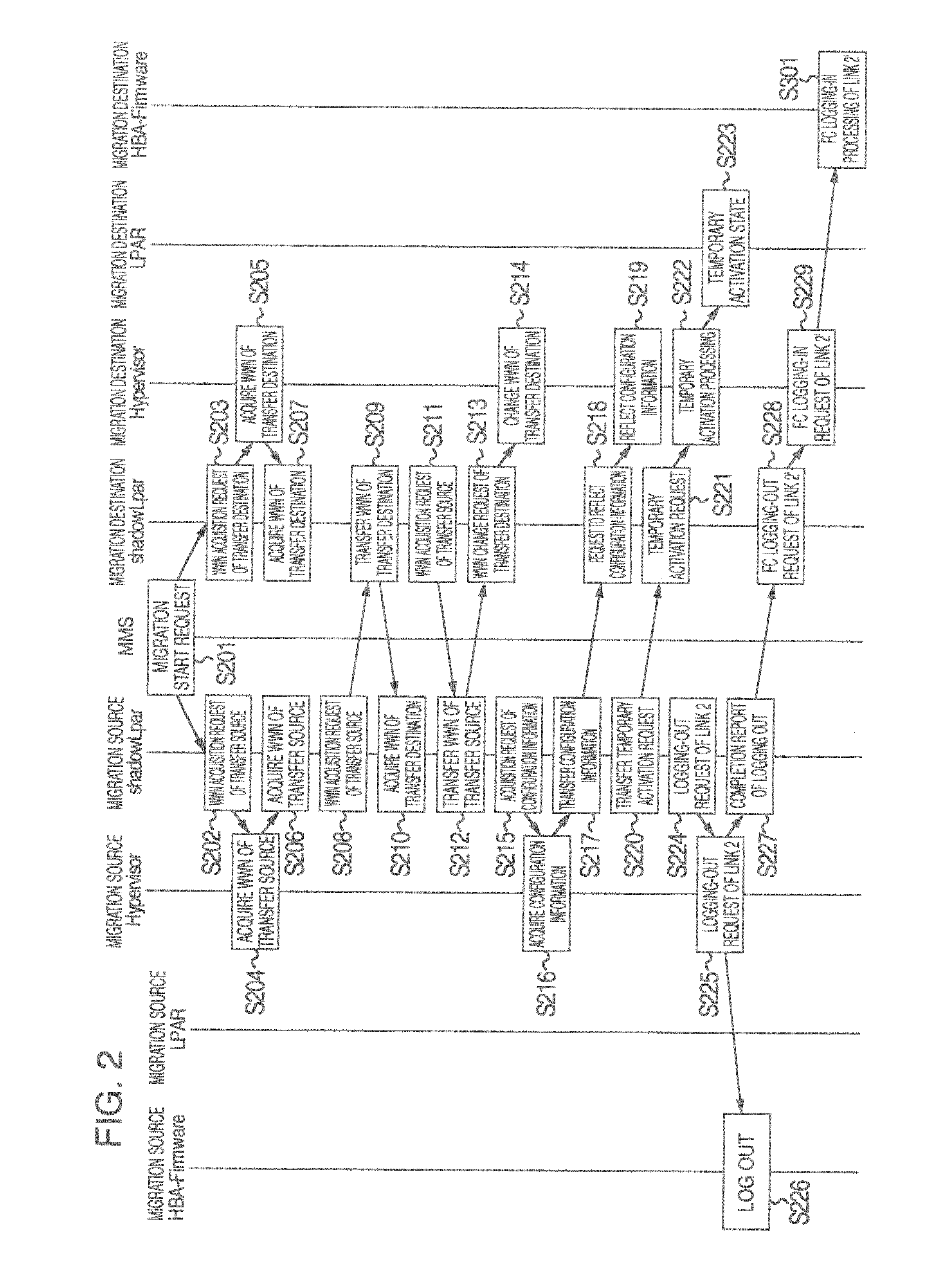 Virtual computer system and migration method of virtual computer