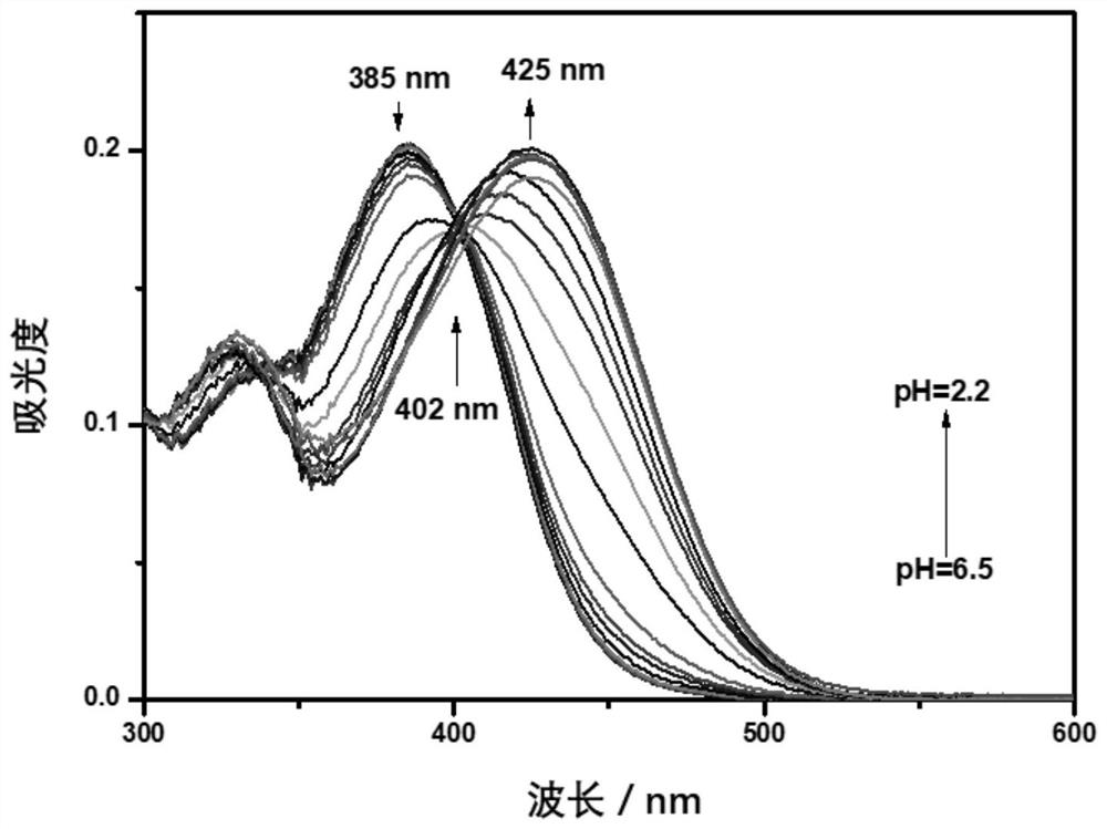 Imidazo[1,2-a]pyridine-based ratiometric pH fluorescent probe and its preparation method and application