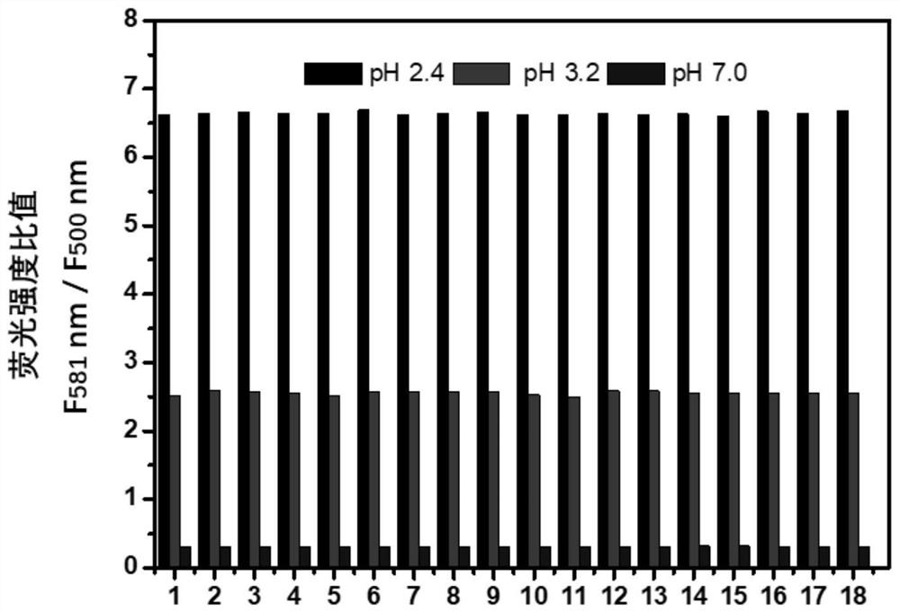 Imidazo[1,2-a]pyridine-based ratiometric pH fluorescent probe and its preparation method and application