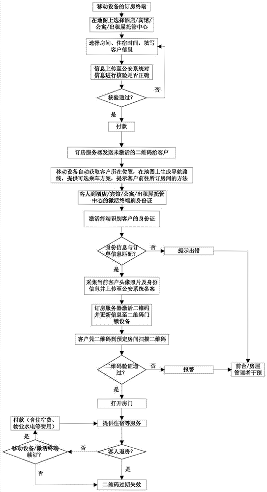 Method and system for self-service room reservation based on mobile devices