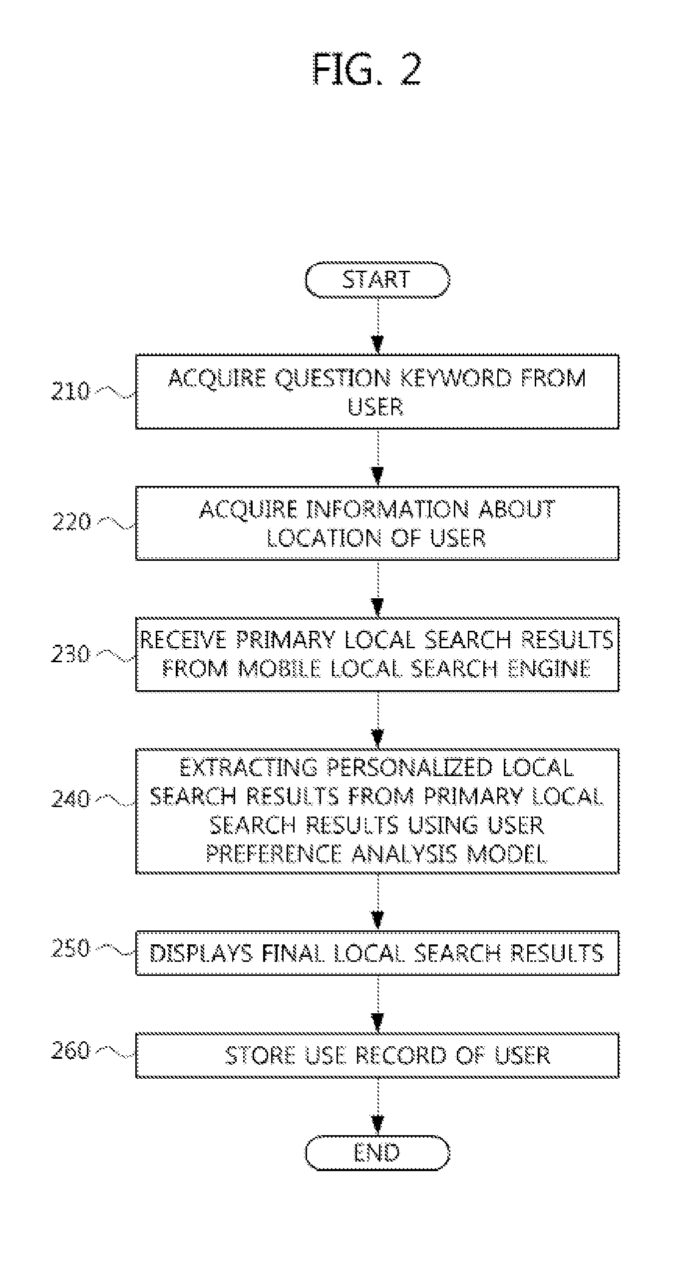 Method and mobile terminal for performing personalized search