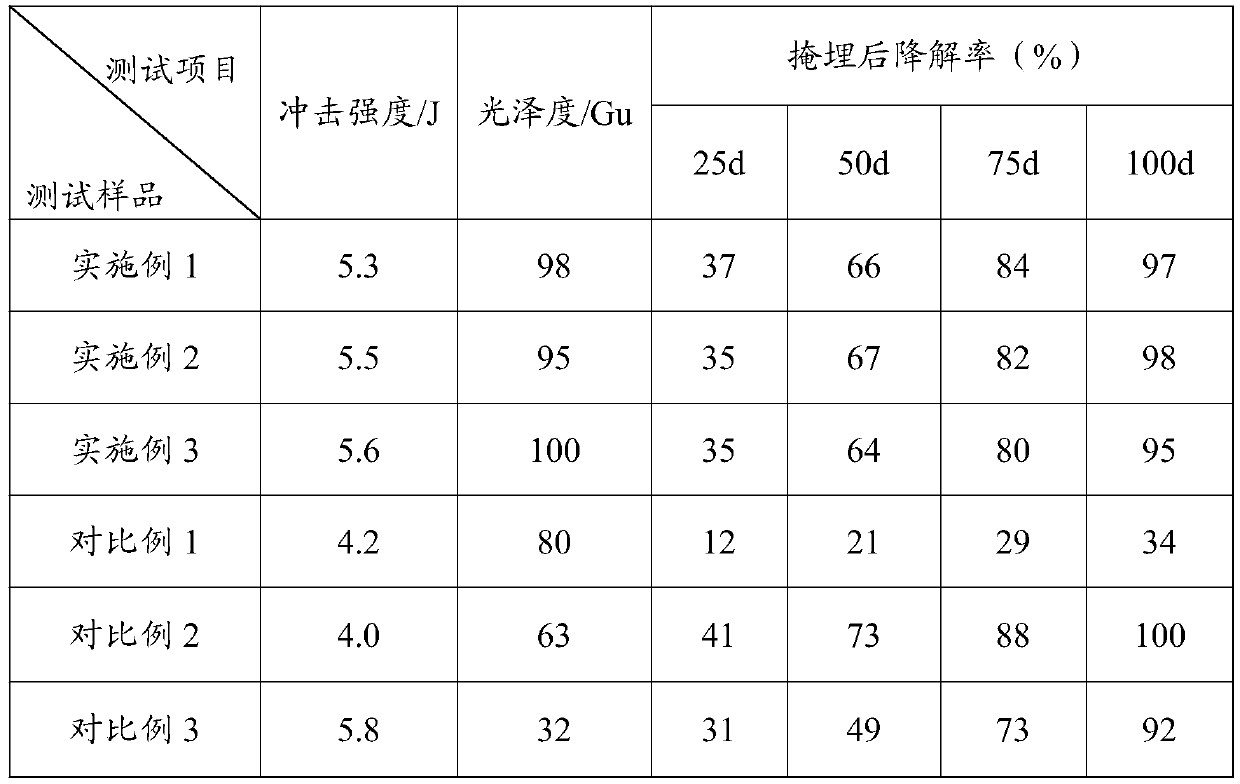 Biodegradable green printing ink binder, ink and preparation method thereof