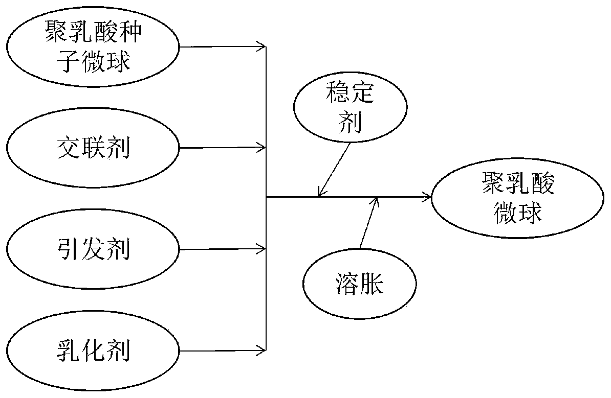 Biodegradable green printing ink binder, ink and preparation method thereof