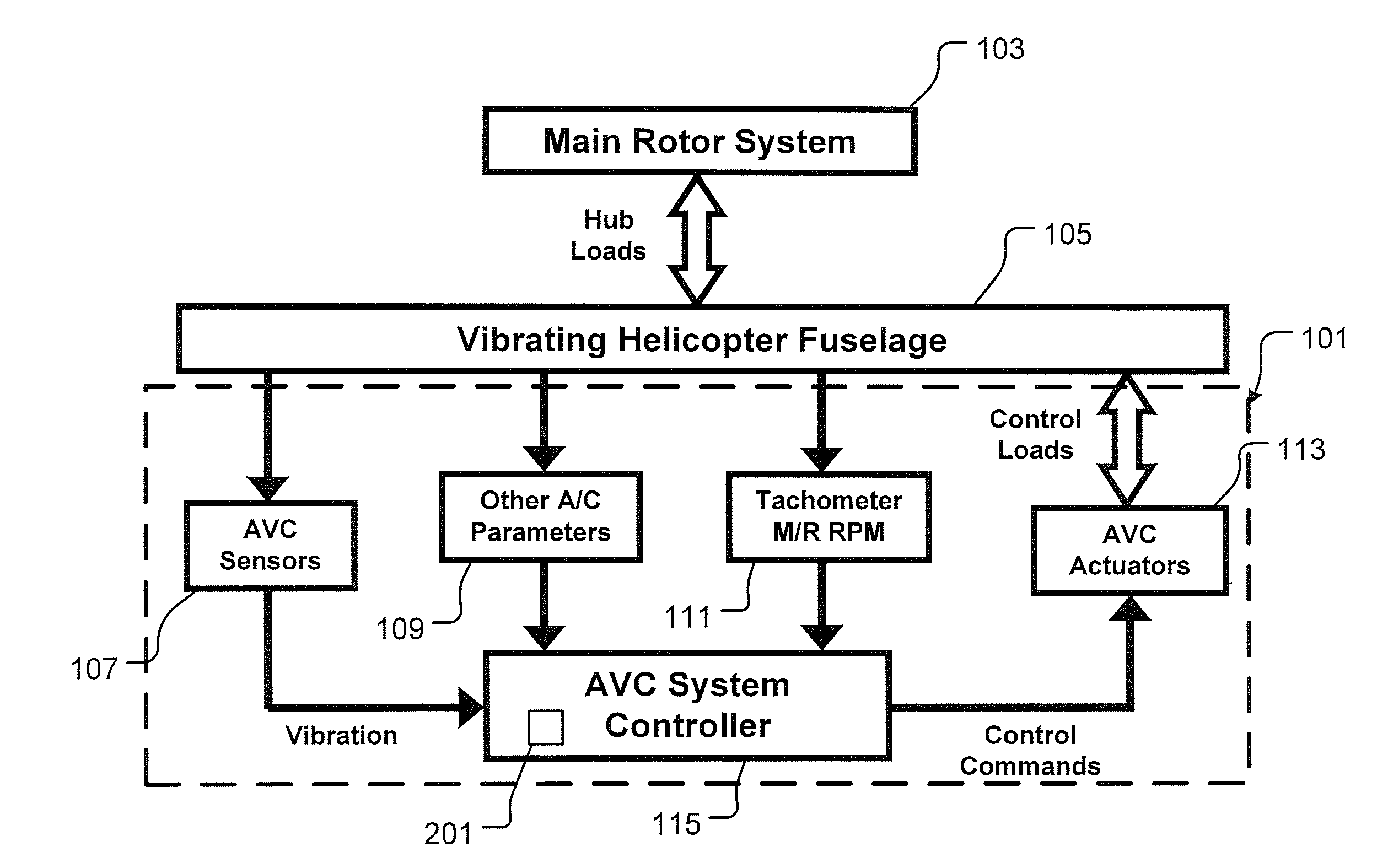 System and Method for Vibration Control in a Rotorcraft Using an Adaptive Reference Model Algorithm