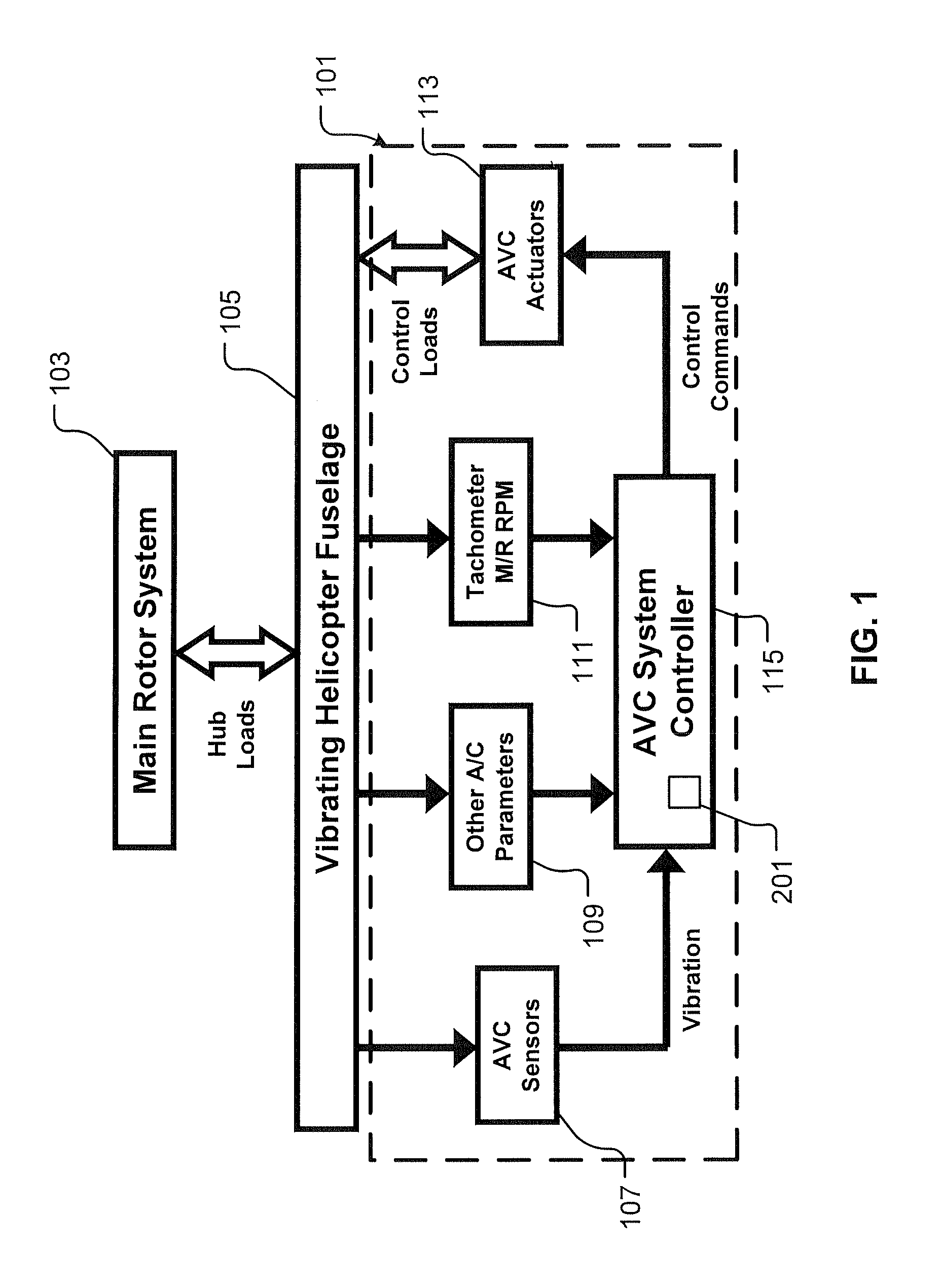 System and Method for Vibration Control in a Rotorcraft Using an Adaptive Reference Model Algorithm