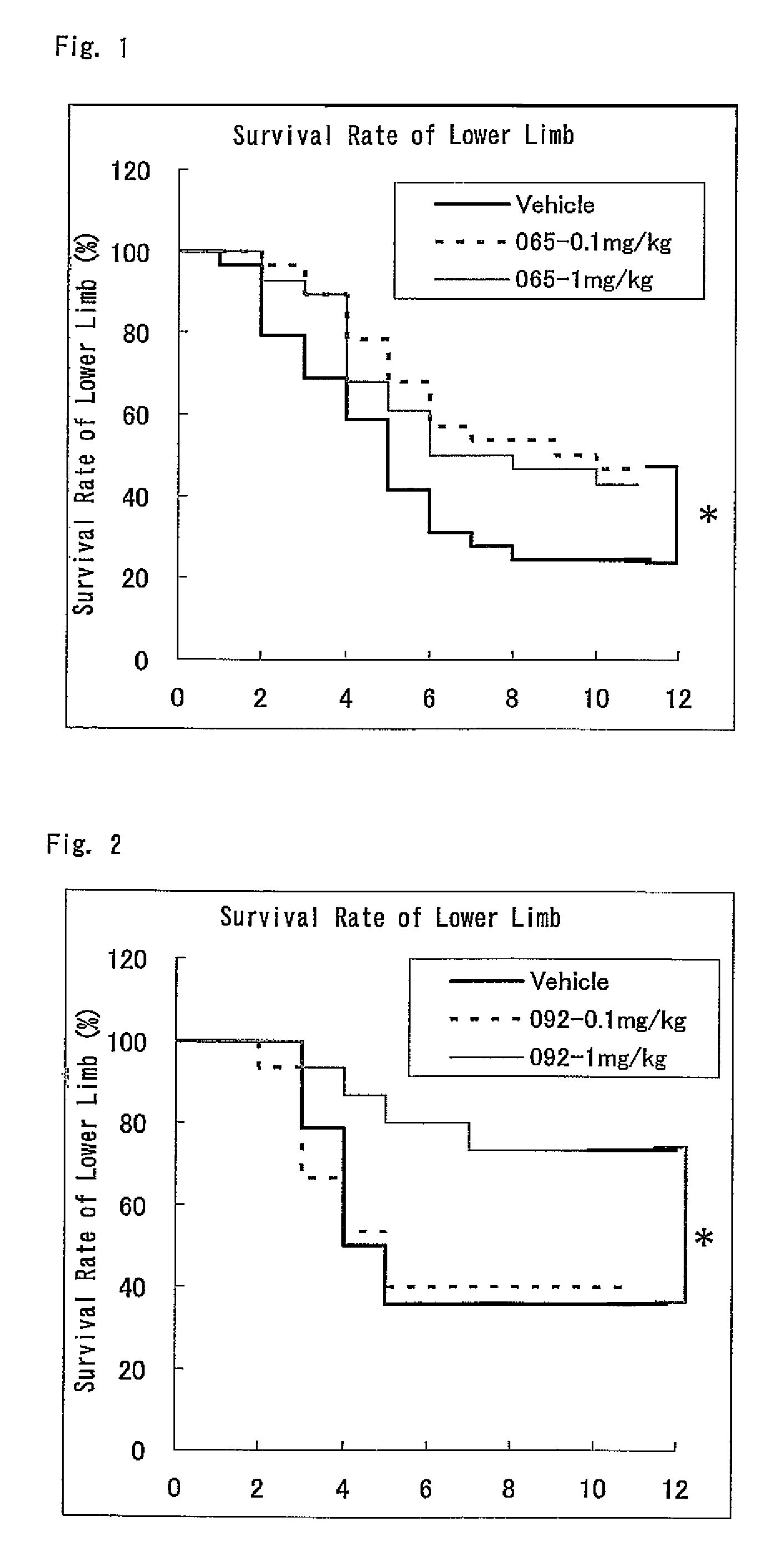 Nitrogen-containing six-membered aromatic ring derivatives and pharmaceutical products containing the same