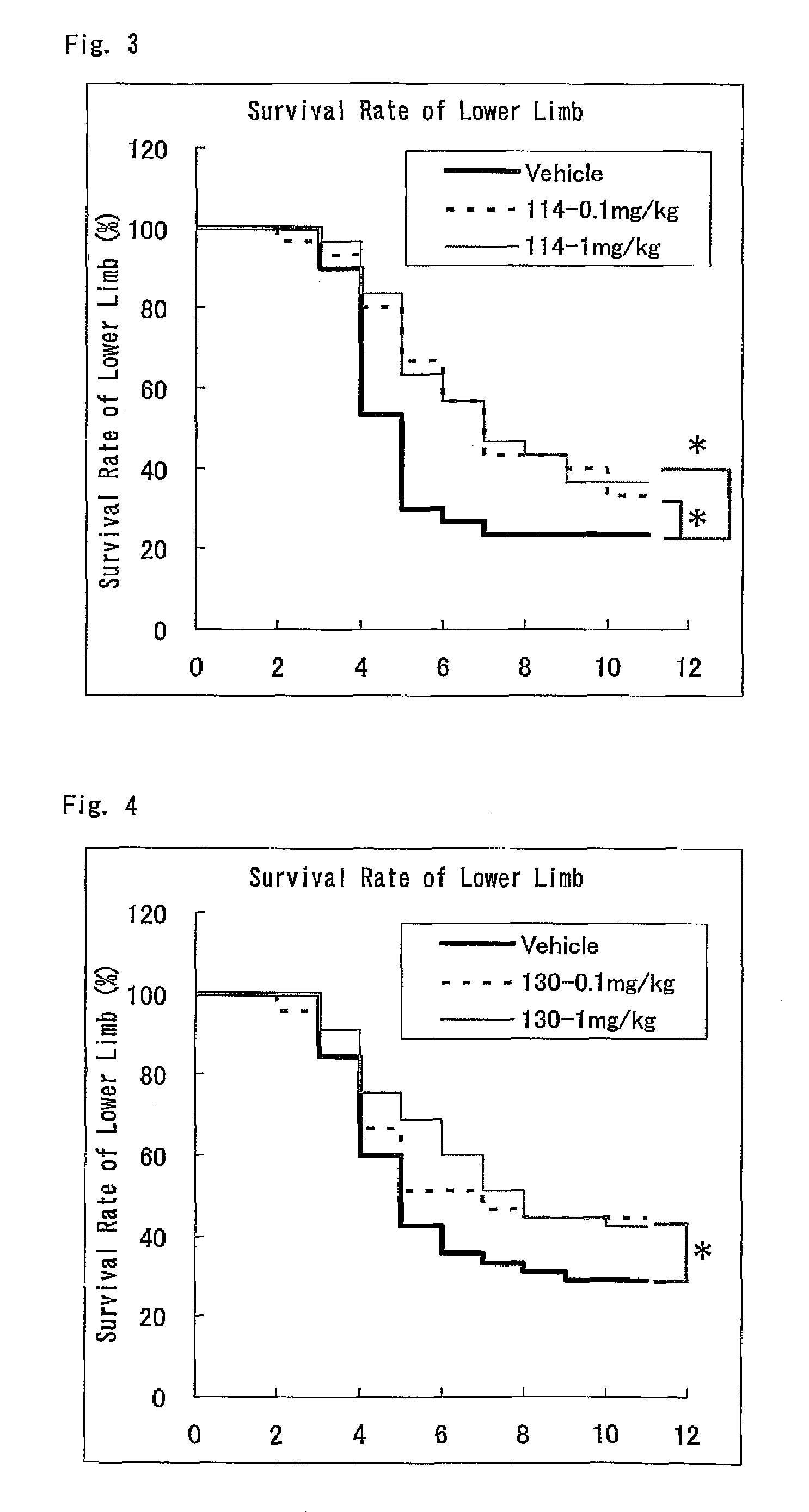 Nitrogen-containing six-membered aromatic ring derivatives and pharmaceutical products containing the same