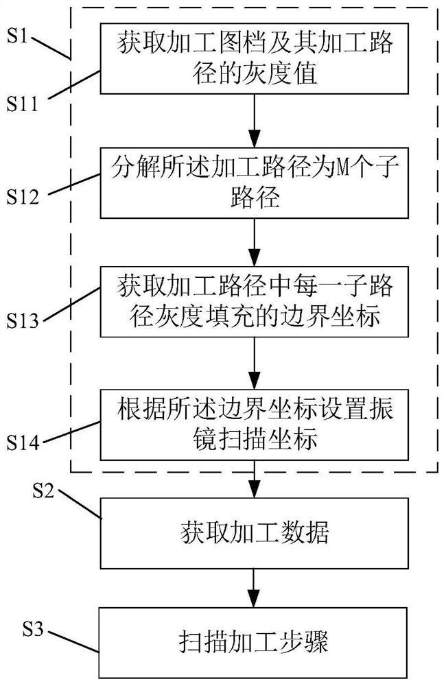 Laser surface machining method and system