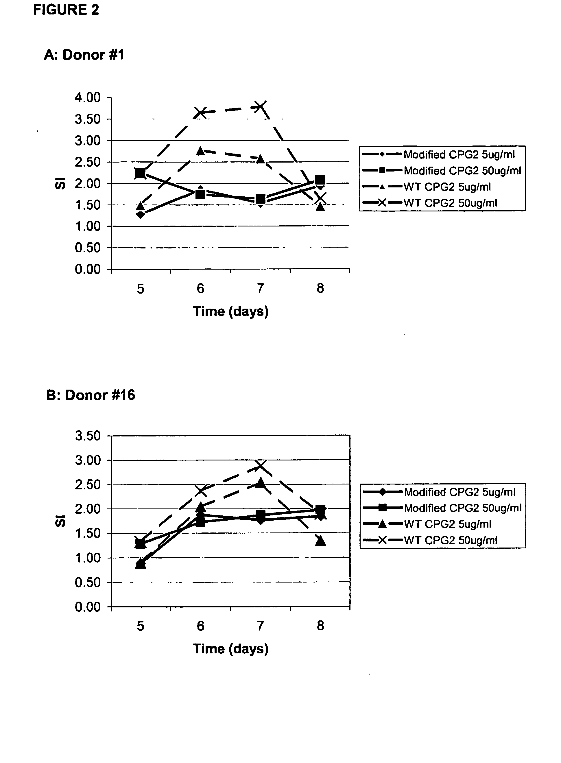 T-cell epitodes in carboxypeptidase g2