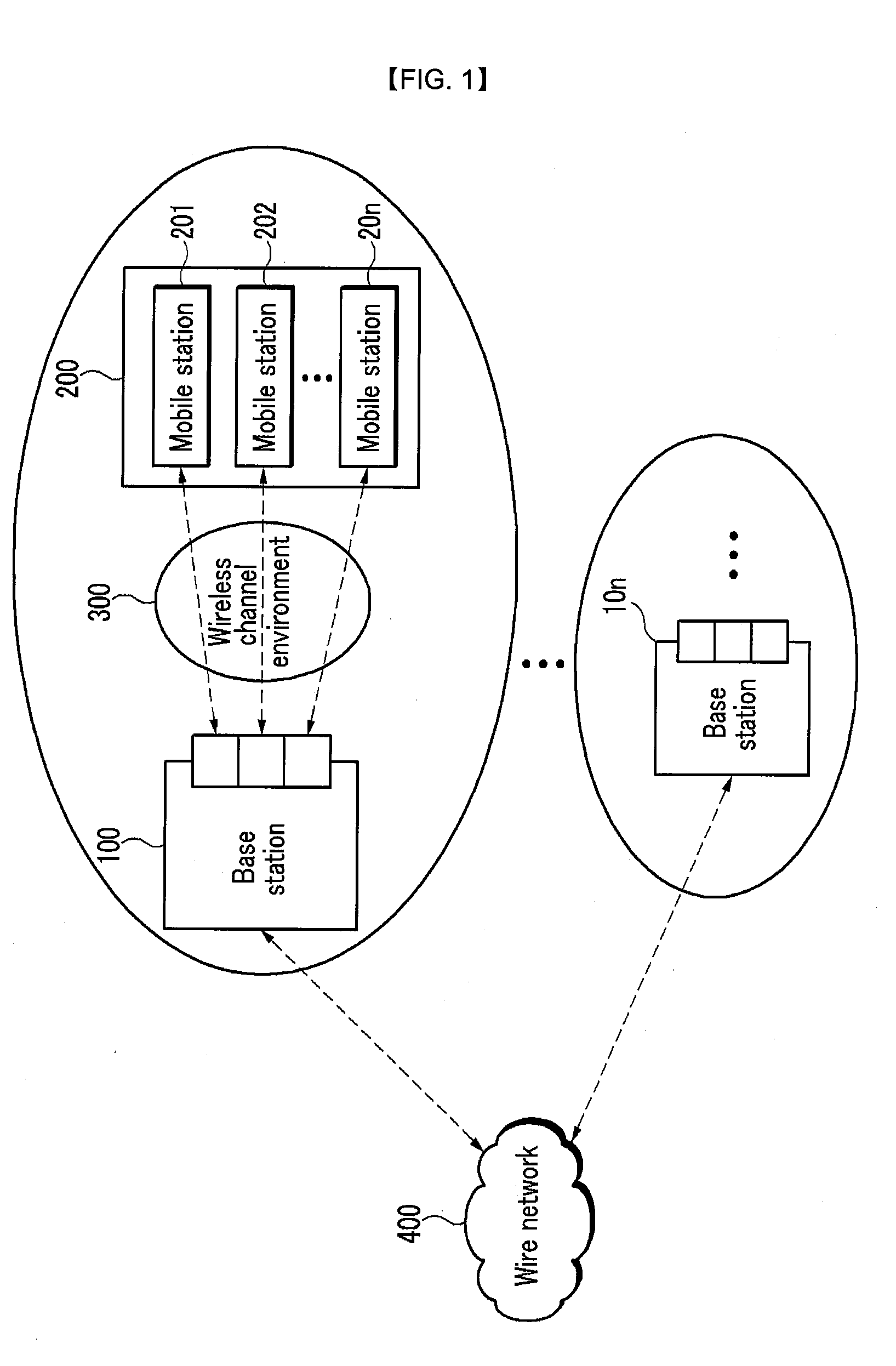Preamble allocation method and random access method in mobile communication system