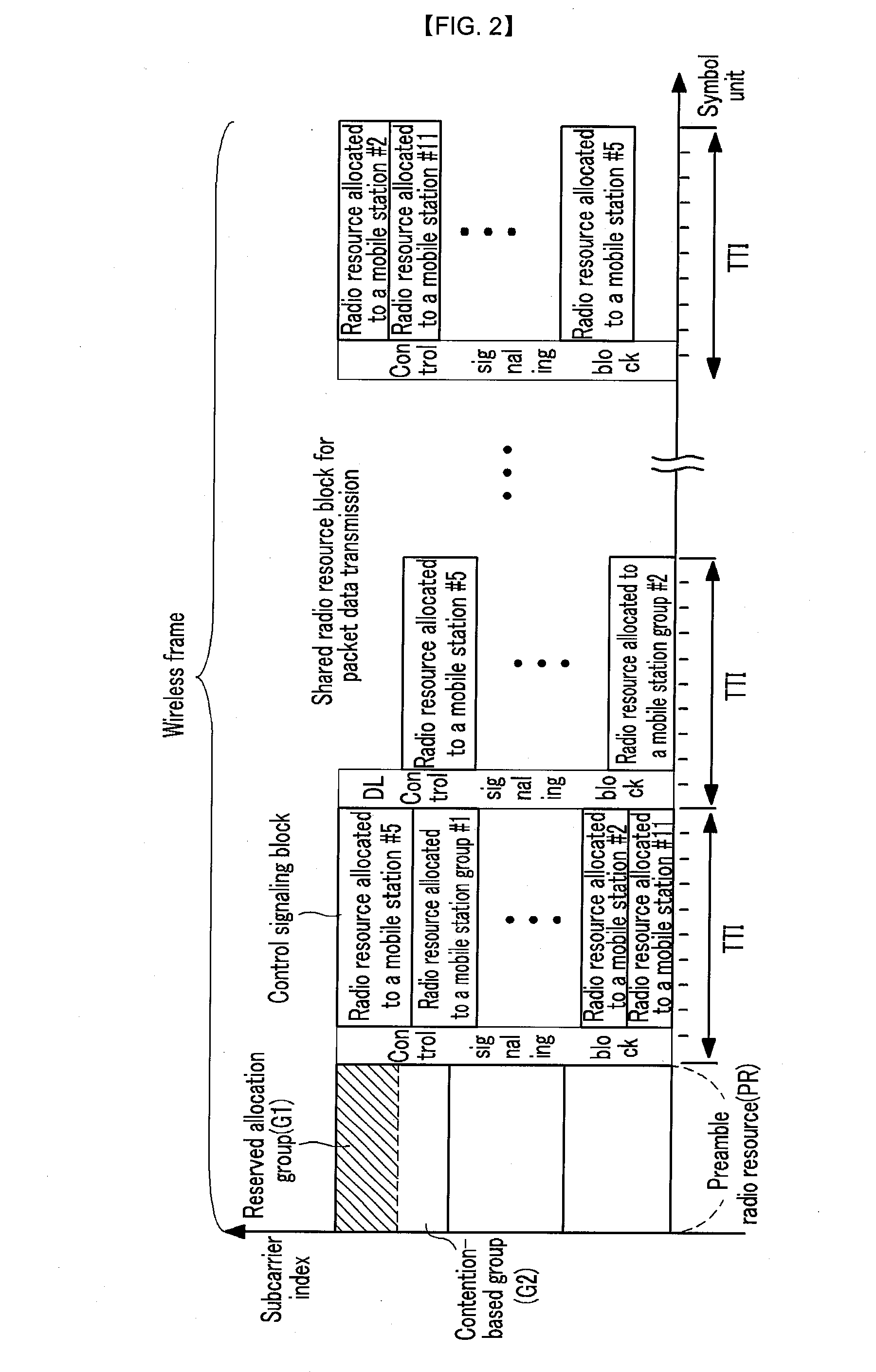 Preamble allocation method and random access method in mobile communication system