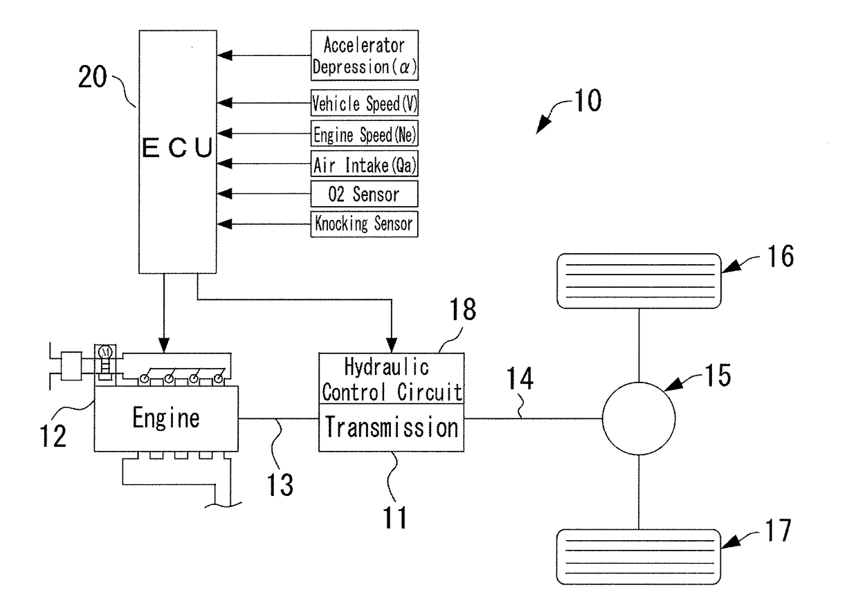 Shift control system for vehicle