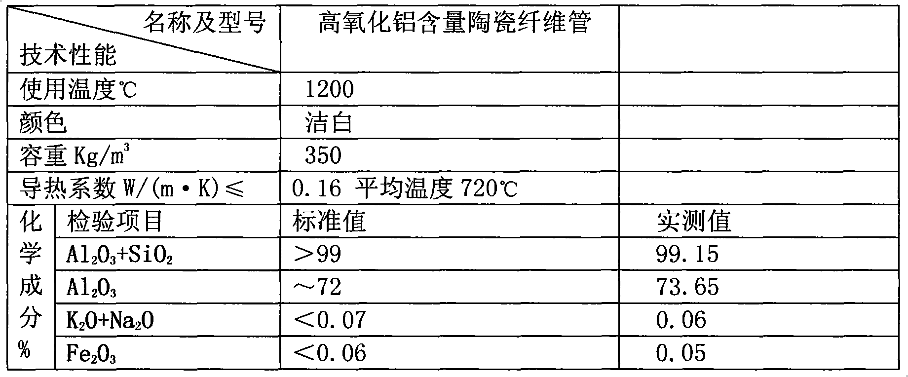 Optical-fiber temperature measuring probe and optical cable cooling method in high-temperature environment