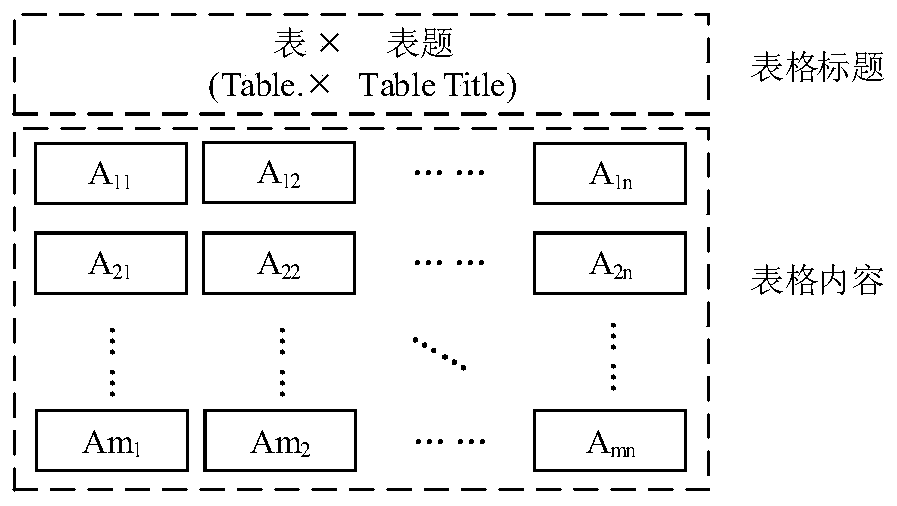 Periodical literature table extraction method based on text state characteristics