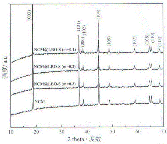 Method for improving rate capability of ternary cathode material of lithium ion battery