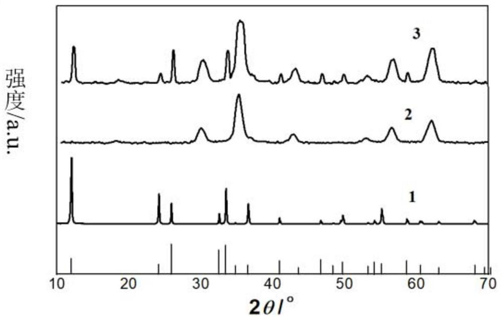 Easy-to-recycle magnetic visible-light-induced photocatalyst and preparation method thereof