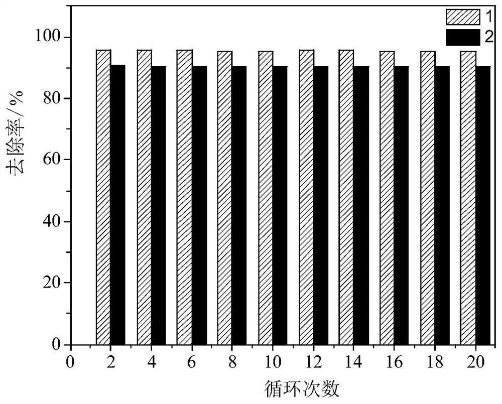 Easy-to-recycle magnetic visible-light-induced photocatalyst and preparation method thereof