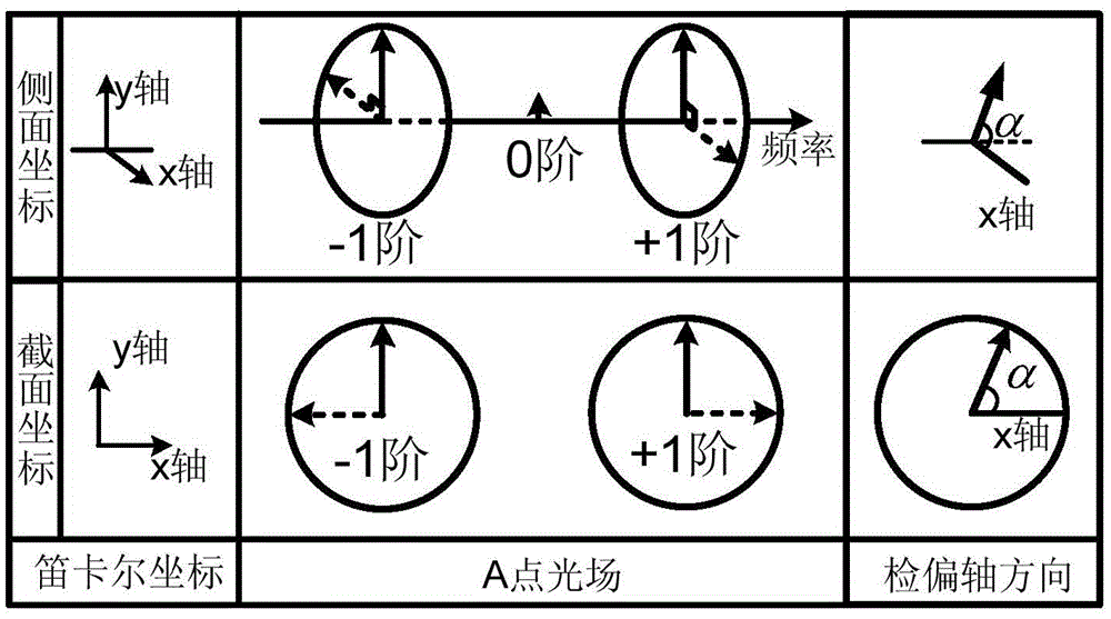 A photon type frequency doubling microwave signal phase shift device and phase shift control method thereof