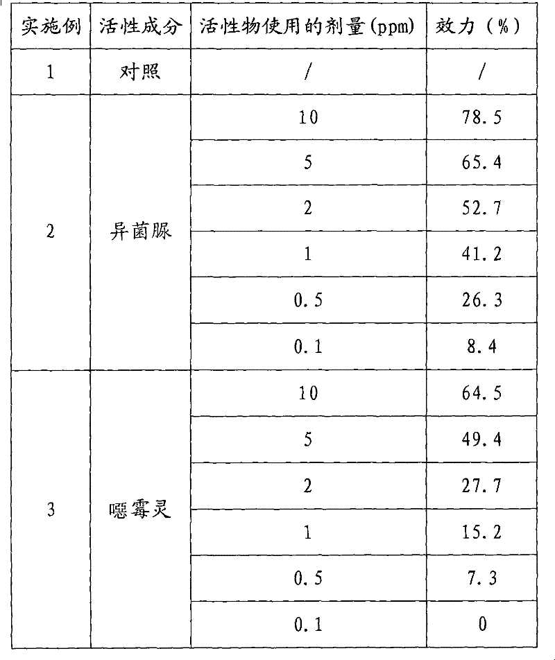 Composition used for controlling plant diseases