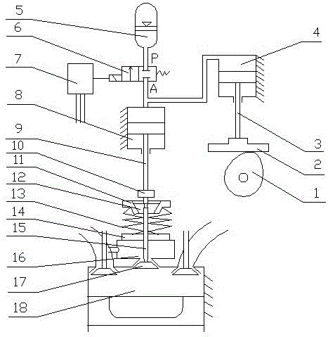 An opening and closing device for the main and auxiliary combustion chamber passage valves of a dimethyl ether engine