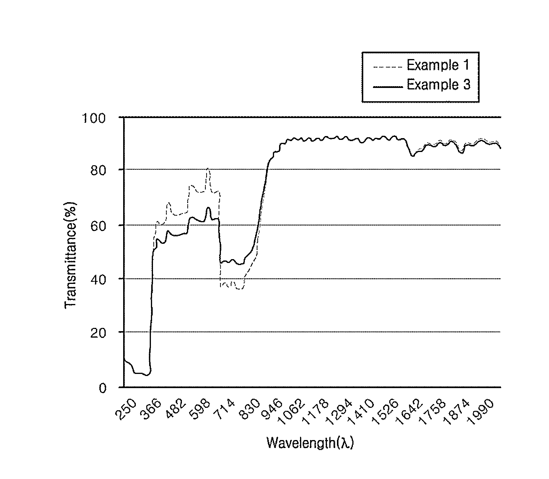 Multilayer optical film having high heat resistance and method for manufacturing the same