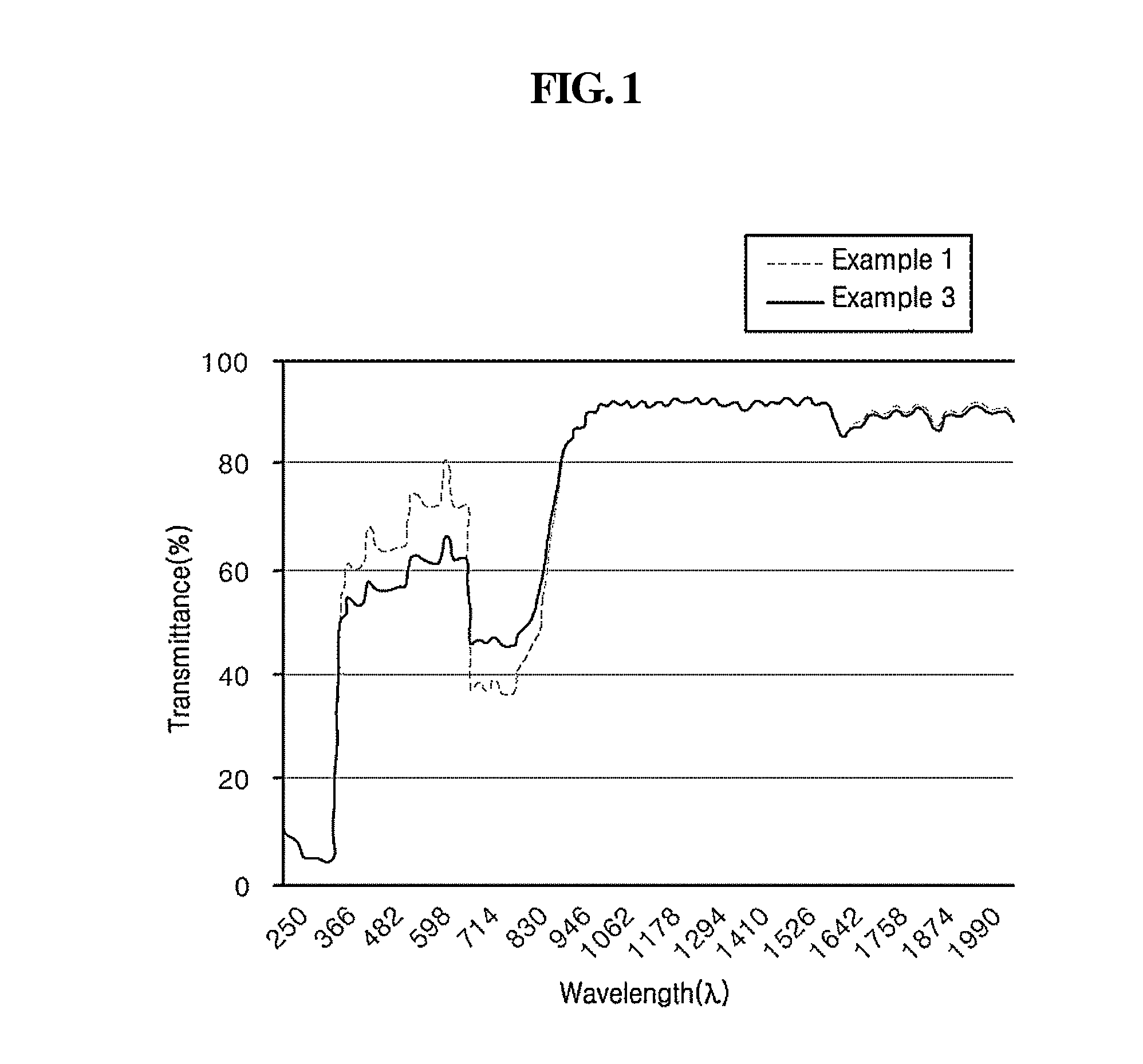 Multilayer optical film having high heat resistance and method for manufacturing the same