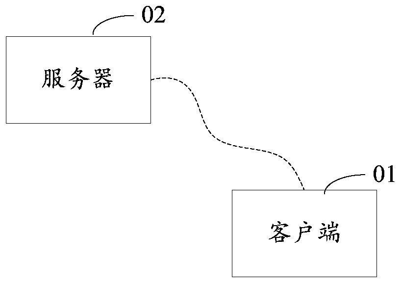 Fault reporting positioning method, electronic equipment and computer readable storage medium