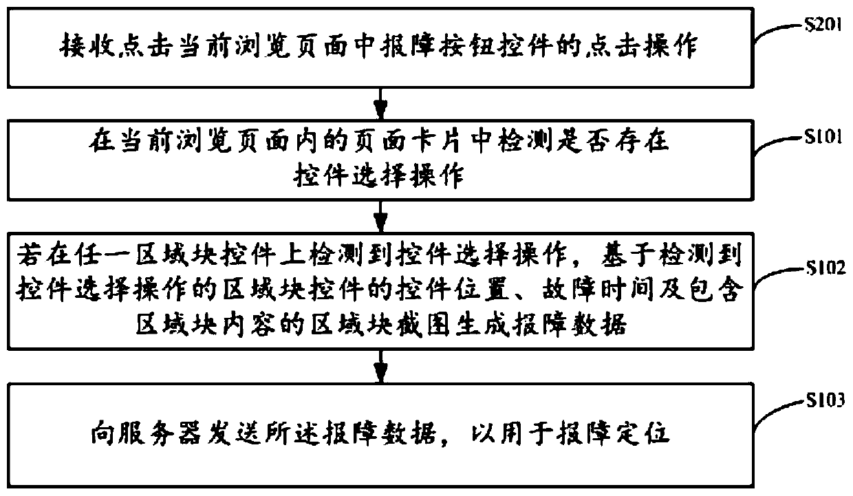 Fault reporting positioning method, electronic equipment and computer readable storage medium