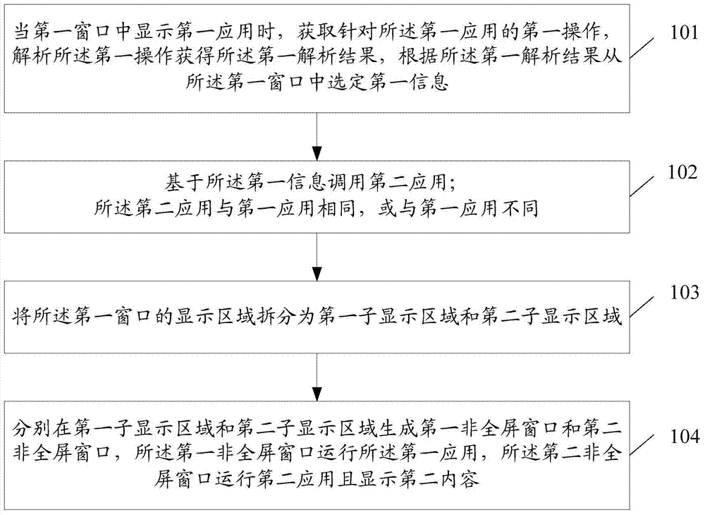 Information processing method and electronic equipment