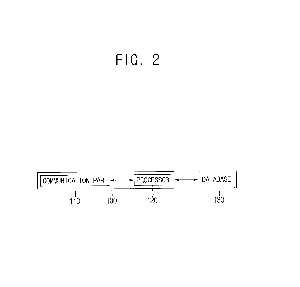 Learning method and testing method for object detector based on R-CNN, and learning device and testing device using the same