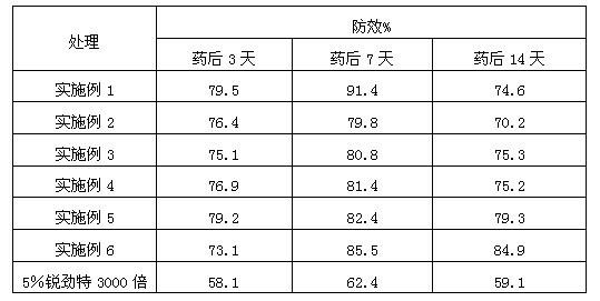 Insecticide composition for preventing and treating bamboo pests as well as application thereof