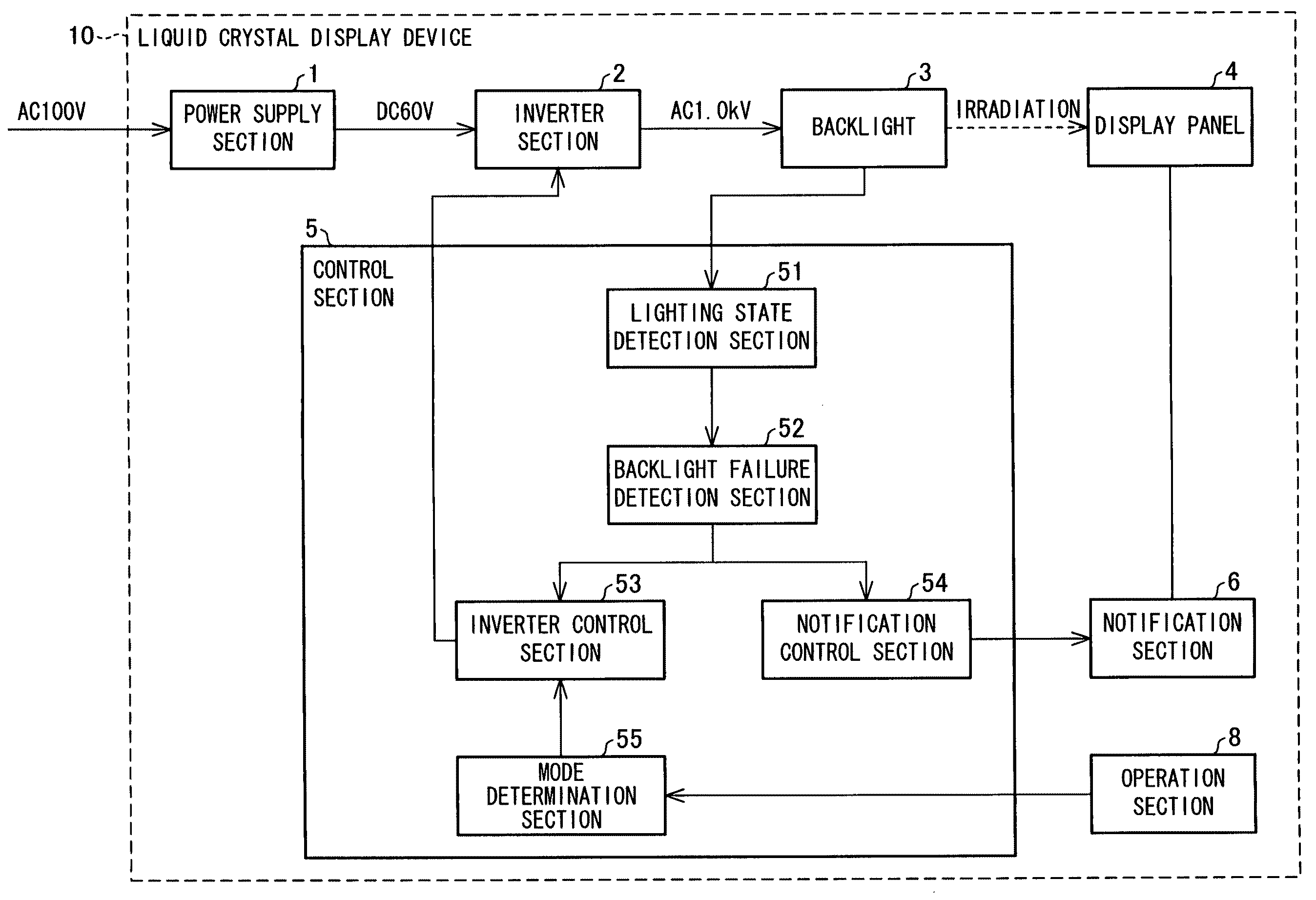 Display device and method for driving display device