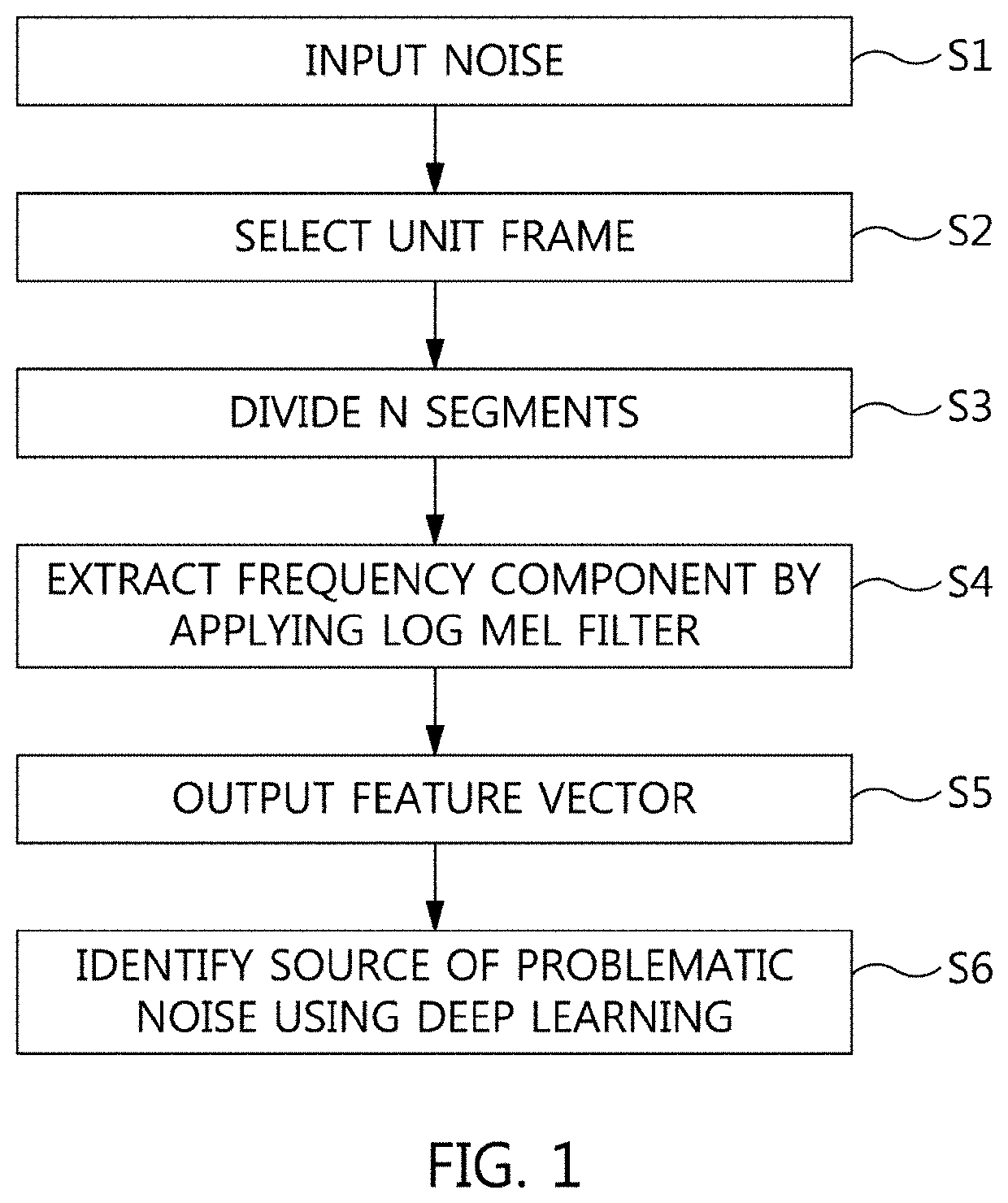 Noise data artificial intelligence apparatus and pre-conditioning method for identifying source of problematic noise