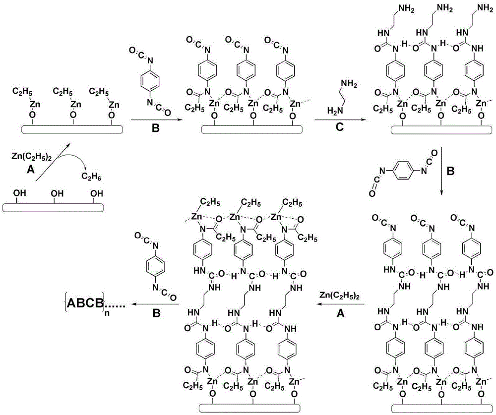Preparation method for Cu-based hydrogenation catalyst