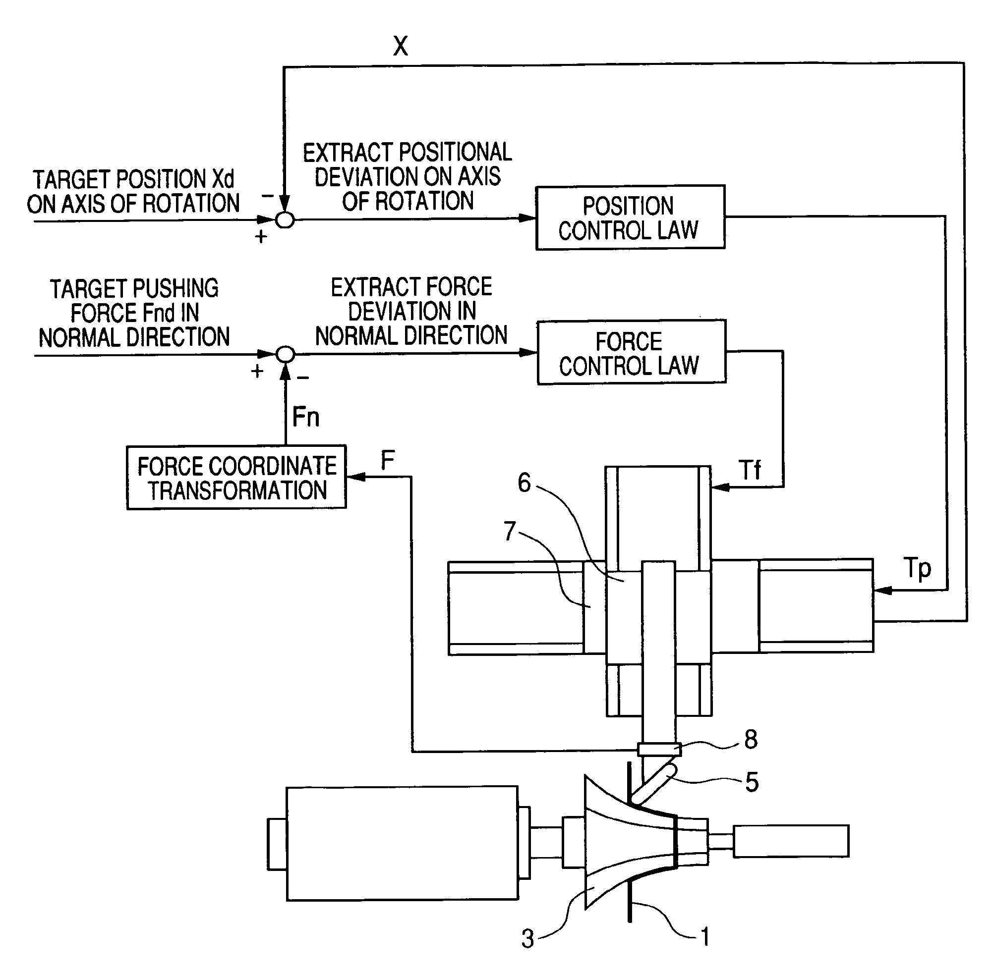 Metal spinning method and apparatus