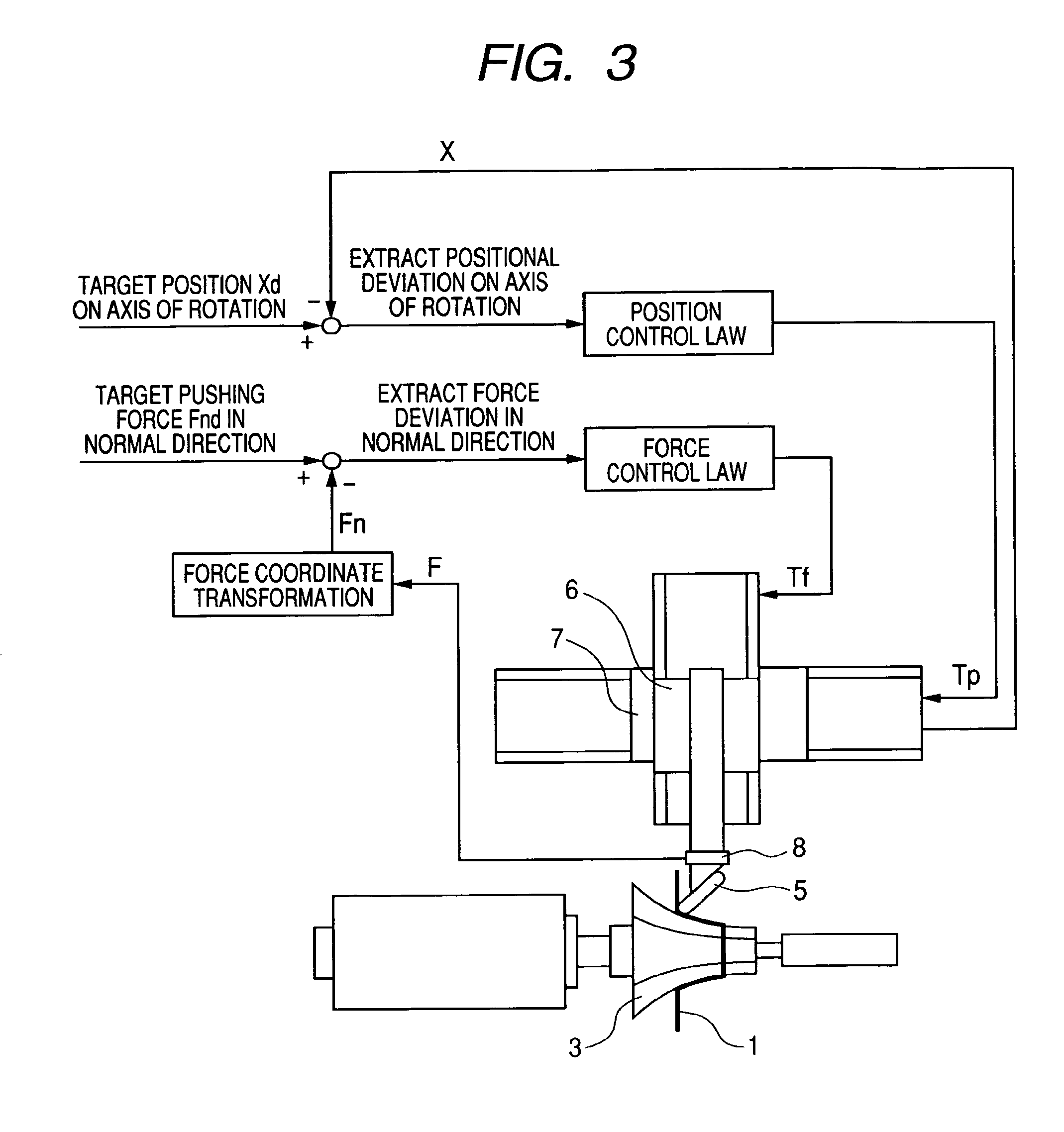 Metal spinning method and apparatus