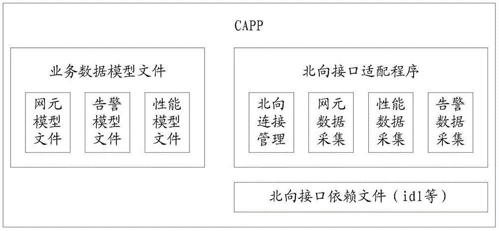 Acquisition adapter management method and system