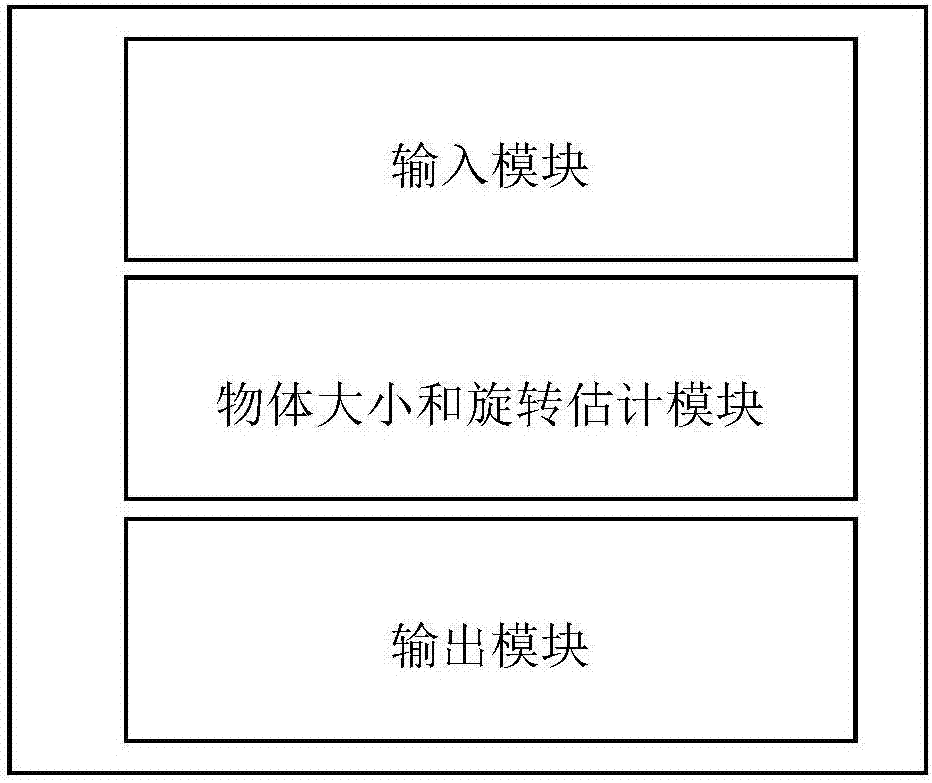 Log-polar space based image object size and rotation estimation calculation method