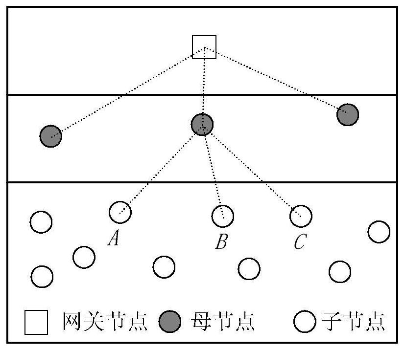 A Behavior Prediction Method Based on Wireless Network Cooperative Sensing